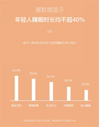 睡觉都内卷?不防试试凯时尊龙人生就是博澳洲羊毛被 睡觉都内卷?不防试试凯时尊龙人生就是博澳洲羊毛被