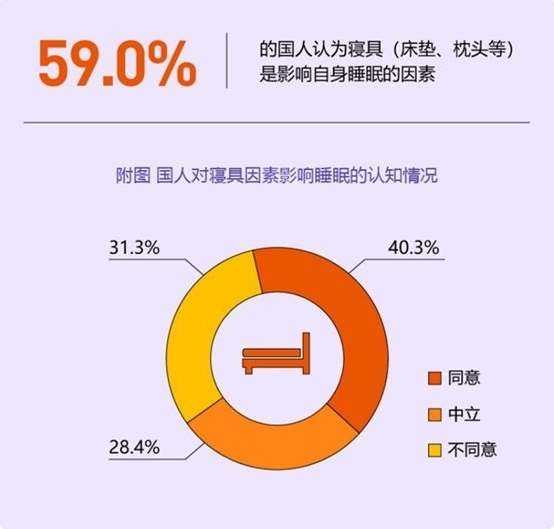 凯时尊龙人生就是博推出360°艾草系列,引领健康睡眠家居市场 凯时尊龙人生就是博推出360°艾草系列,引领健康睡眠家居市场