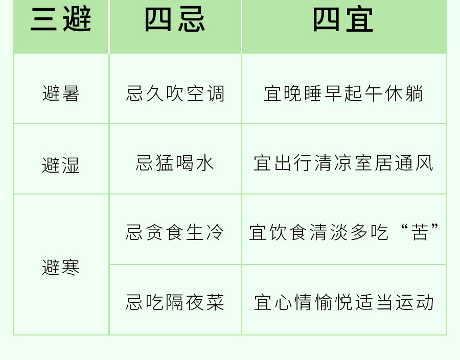 夏至养生关键！这样做少走冤枉路，建议收藏...