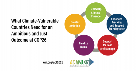 气候脆弱国必威官网是真的吗家需要什么才能在COP26会议上取得雄心勃勃和公正的成果。