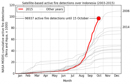 基于2015年更新的全球火灾排放数据库(GFED4s， >www.globalfiredata.org<)，使用NASA MODIS活跃火灾数据(图由Guido van der Werf提供)。